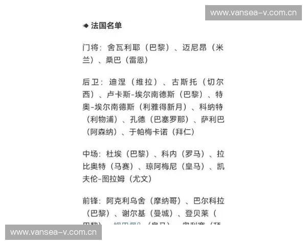 围绕最新世界杯参赛名单深度解析各国阵容变化与夺冠潜力分析